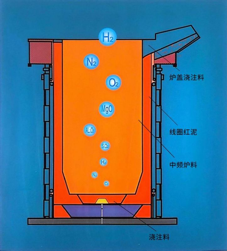 中频炉硅质炉料
